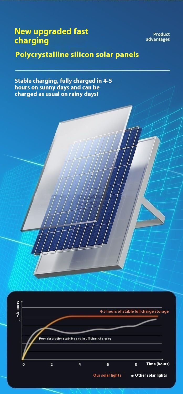 Auto Dusk-to-Dawn Solar Flood Light - Outdoor Yard Lamp