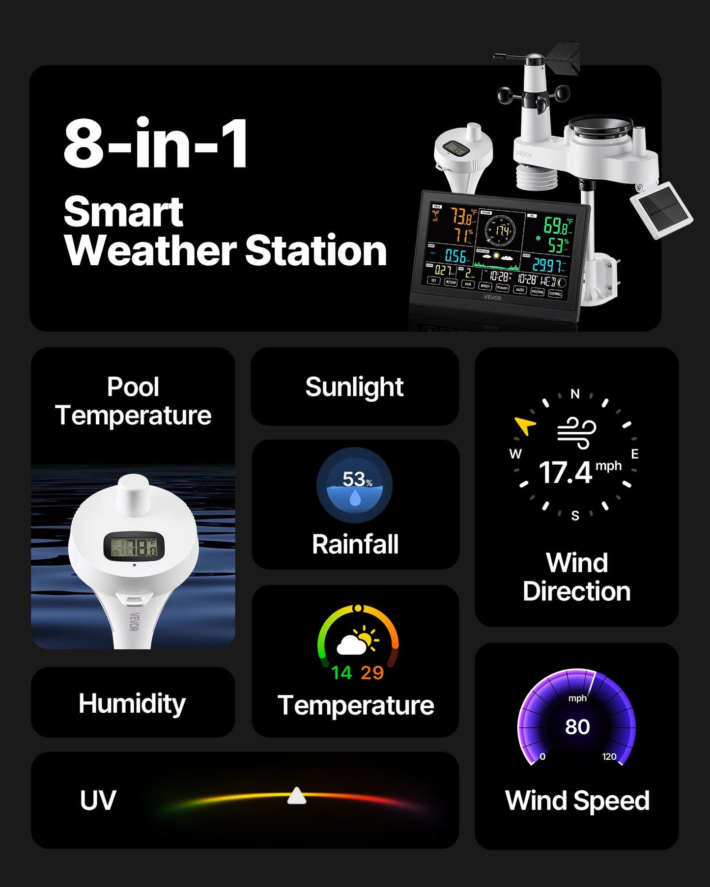 WiFi Weather Station 7-in-1 - 7.5in Display, Solar Powered App