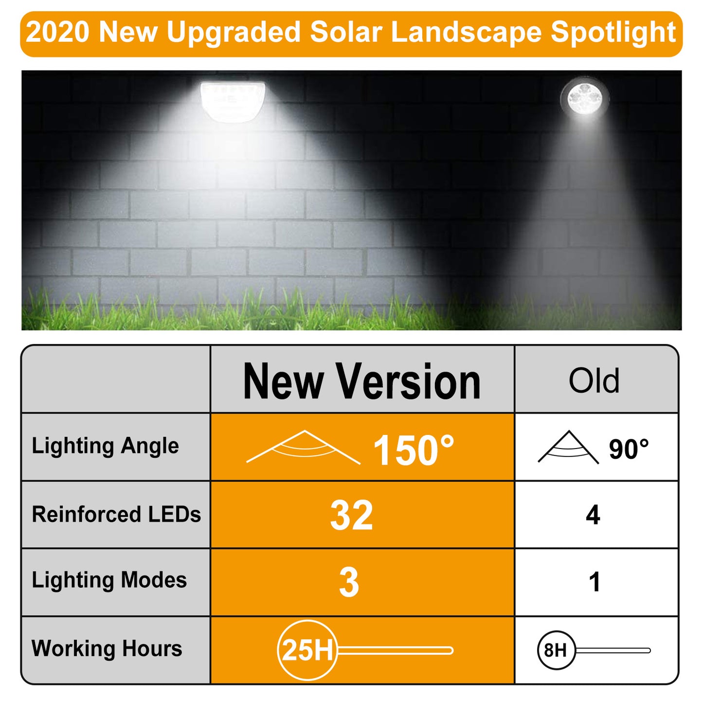 Solar Landscape Spotlights 32-LED - IP65 Waterproof, 3 Modes