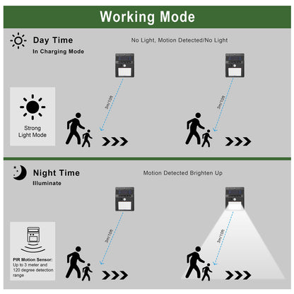 Solar Motion Sensor Light - 20 LED, IP65 Waterproof, 120Â° Wide