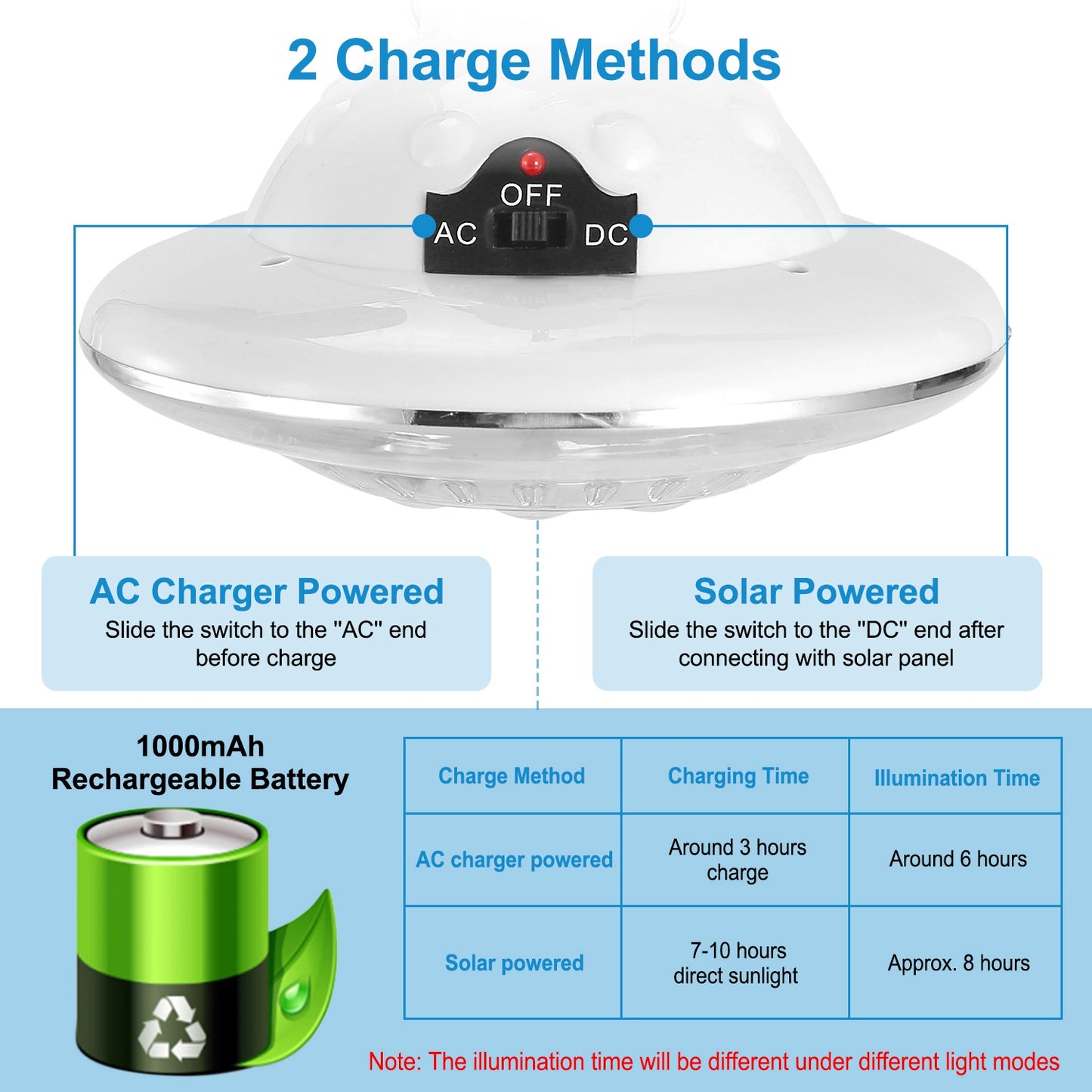 Solar Camping Lantern with Remote - 3 Modes, IP65 Waterproof