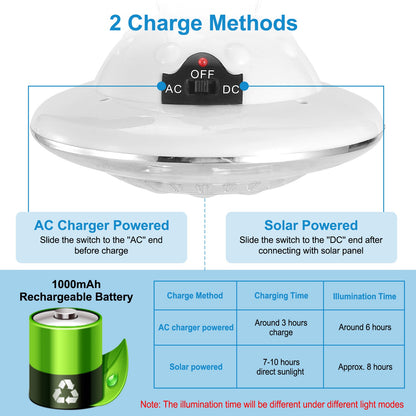Solar Camping Lantern with Remote - 3 Modes, IP65 Waterproof