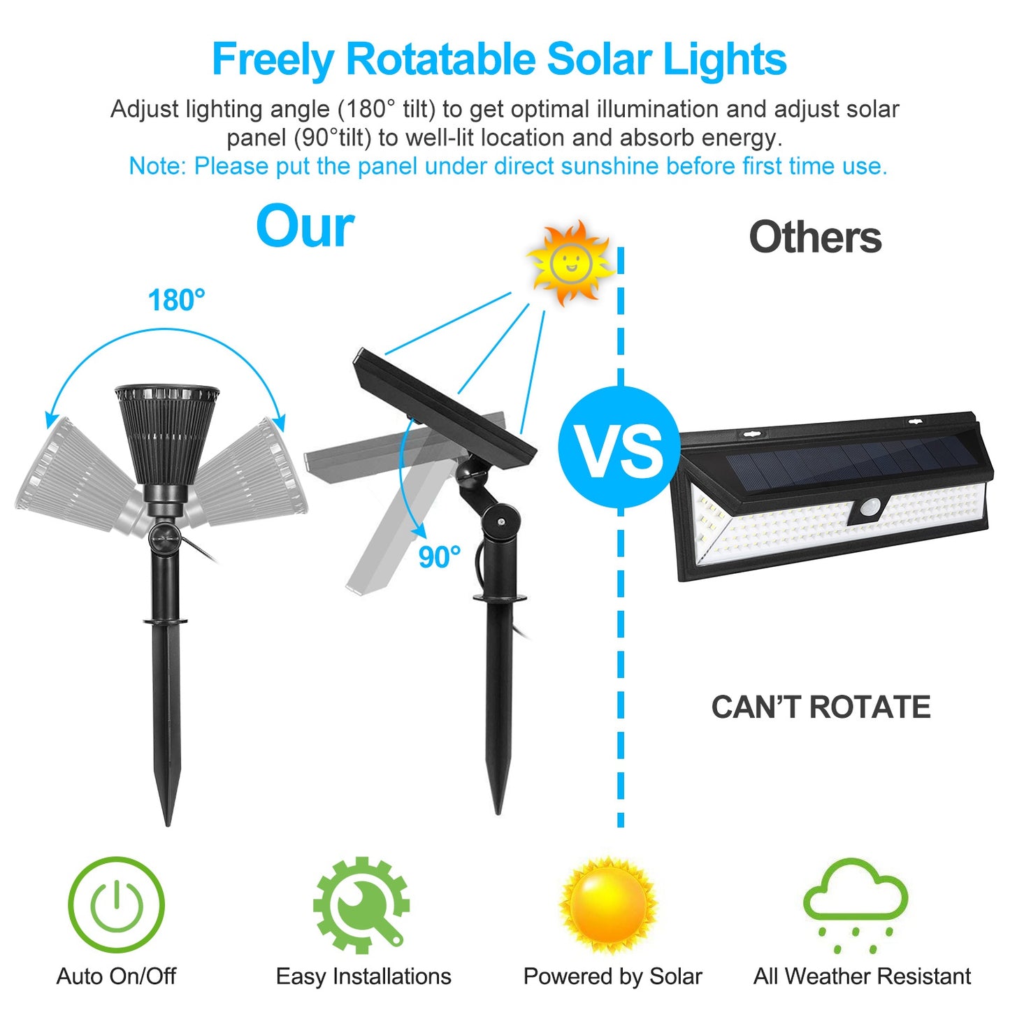 Solar Wall Spotlight - IP65 Waterproof Dusk-to-Dawn Outdoor