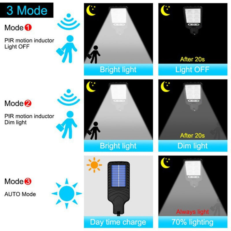 Solar Motion Sensor Wall Light - LED Outdoor Courtyard